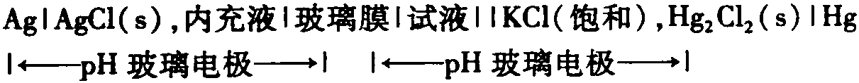 實(shí)驗(yàn)十八 電位法測(cè)定水溶液的pH值